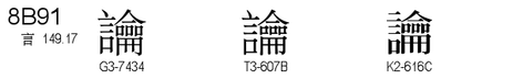 U+8B91